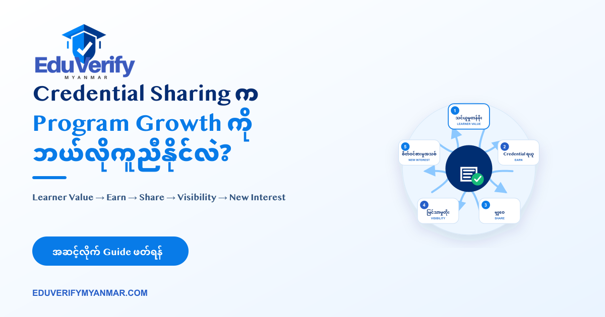 Learner Value မှ Credential Earn၊ Share၊ Visibility နှင့် New Interest ဆီ လည်ပတ်သော Digital Credential Growth Flywheel